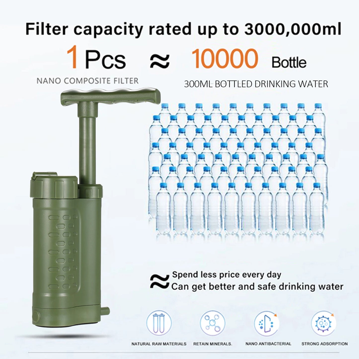 Water Purifier Pump, Water Filtration System with 0.01 Micron Water Filter, Emergency Survival Gear for Outdoor Camping and Hiking