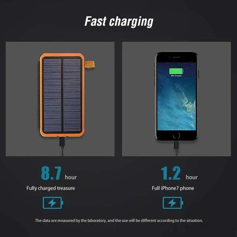 Portable Folding Solar Panels USB Fast charging