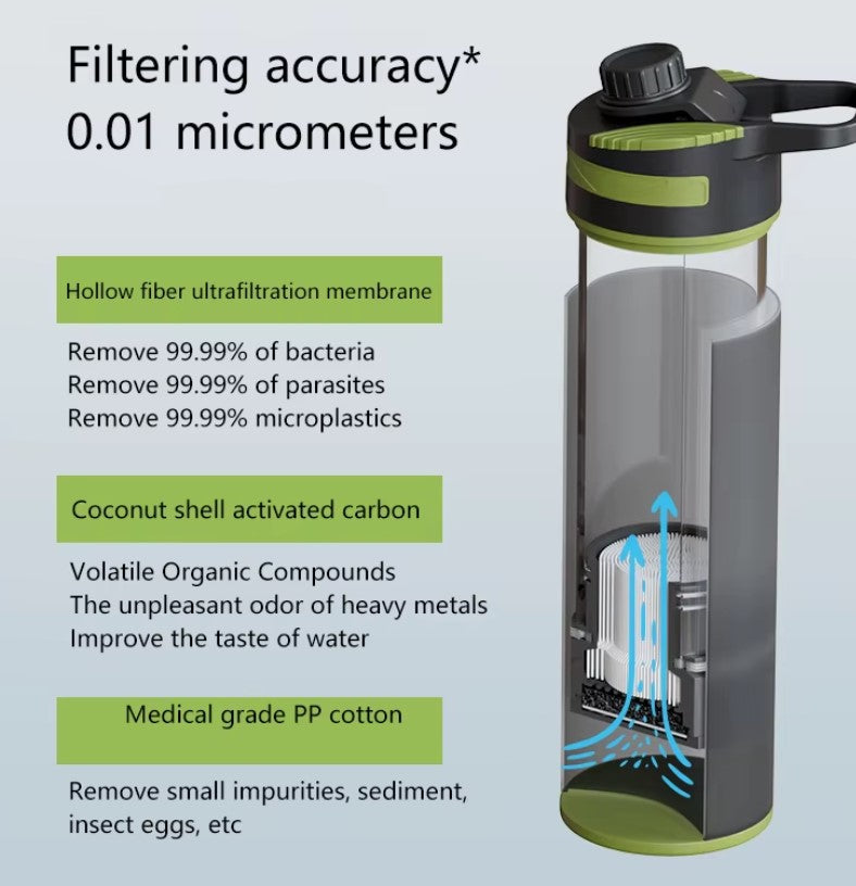Portable Water Purifier Bottle – 27 oz | Advanced 0.01 Micron Filtration for Emergency Use ensures clean drinking water anytime.