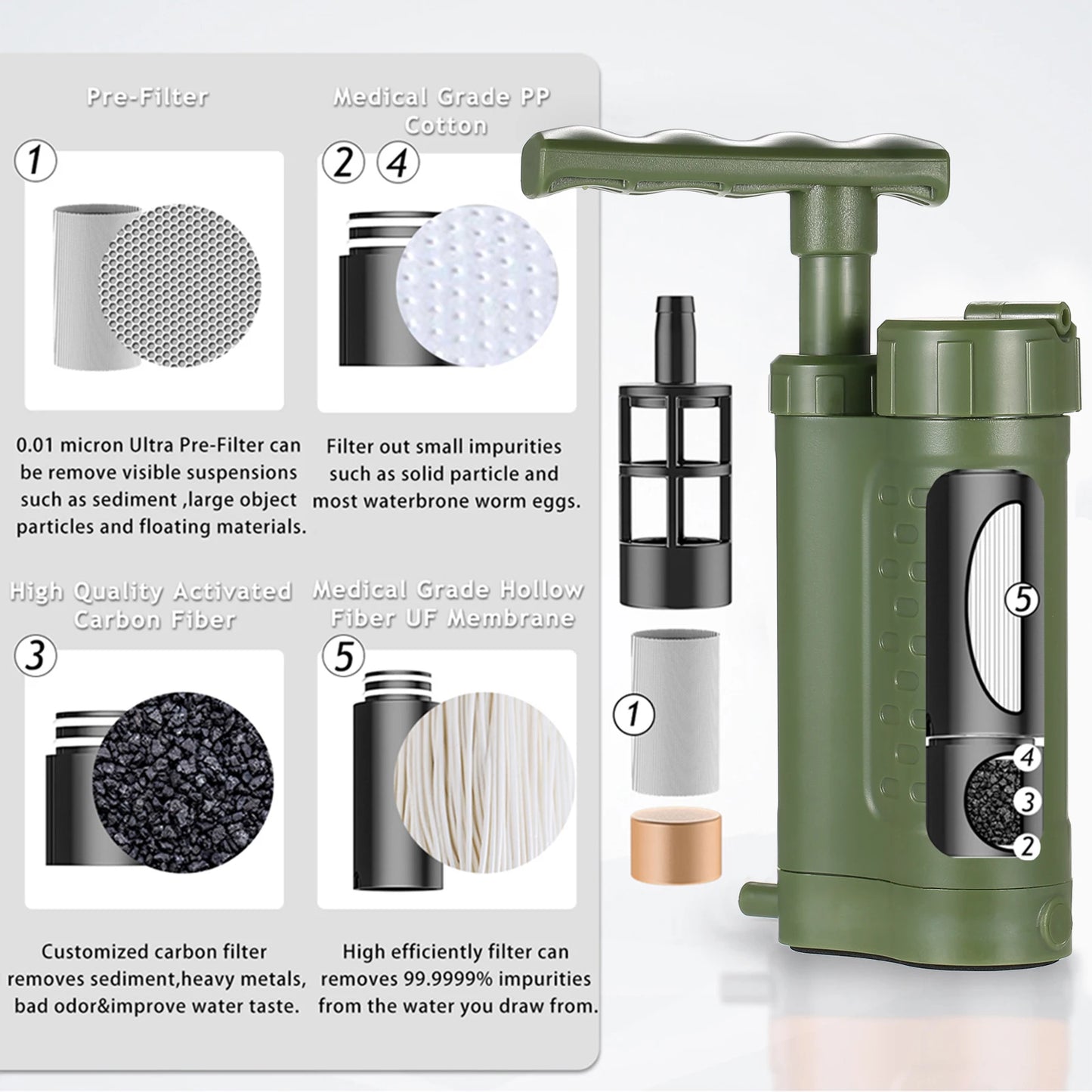 Water Purifier Pump, Water Filtration System with 0.01 Micron Water Filter, Emergency Survival Gear for Outdoor Camping and Hiking