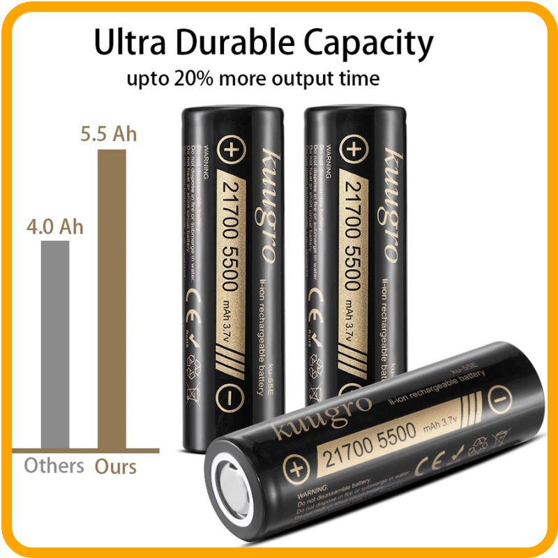 Rechargeable Battery – 5500mAh | High-Discharge Lithium Cell | for High-Power Devices & Emergency Use