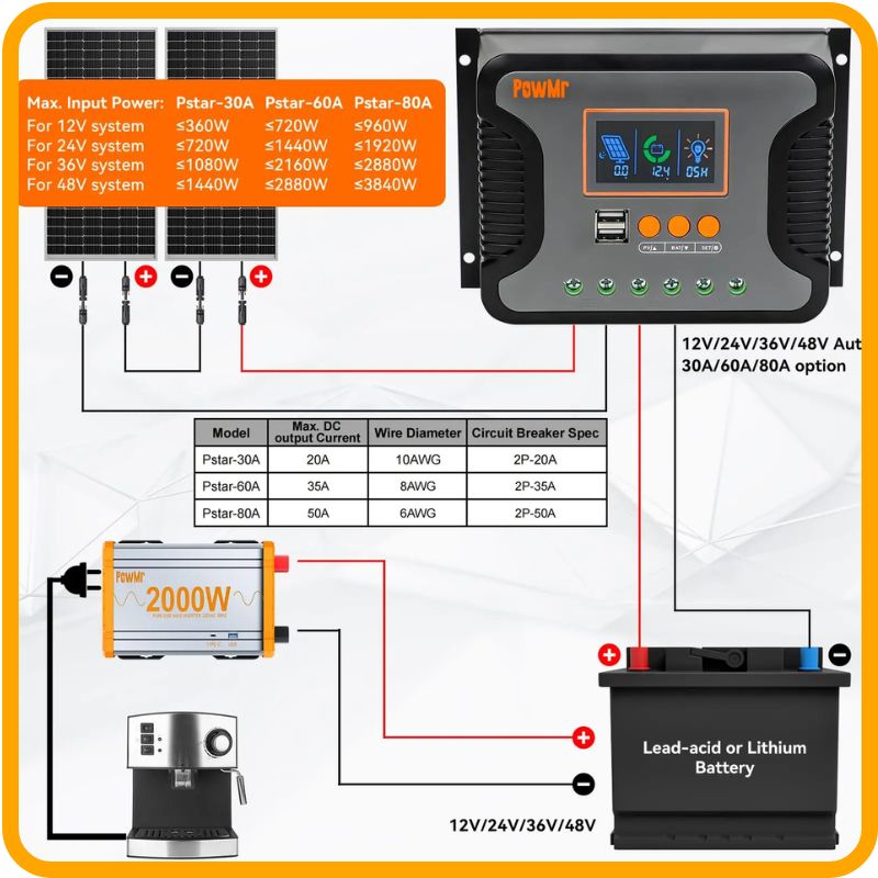Contrôleur de charge solaire PowMr 30 A/60 A/80 A – PWM, 12 V–48 V automatique, écran LCD, sortie USB | Charge silencieuse et intelligente pour batteries lithium, gel et plomb-acide 