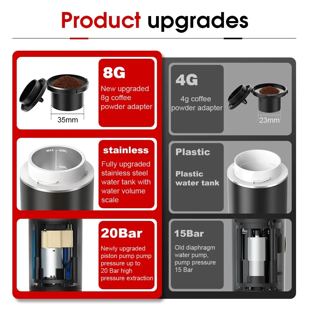Upgrade your coffee experience with the Wireless Portable Espresso Machine – 3-in-1 Coffee Maker for Car, Travel, Camping.