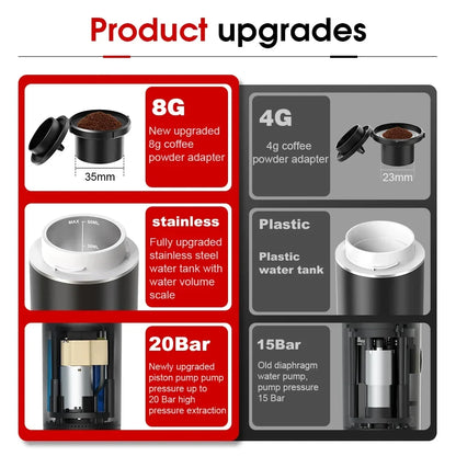 Upgrade your coffee experience with the Wireless Portable Espresso Machine – 3-in-1 Coffee Maker for Car, Travel, Camping.