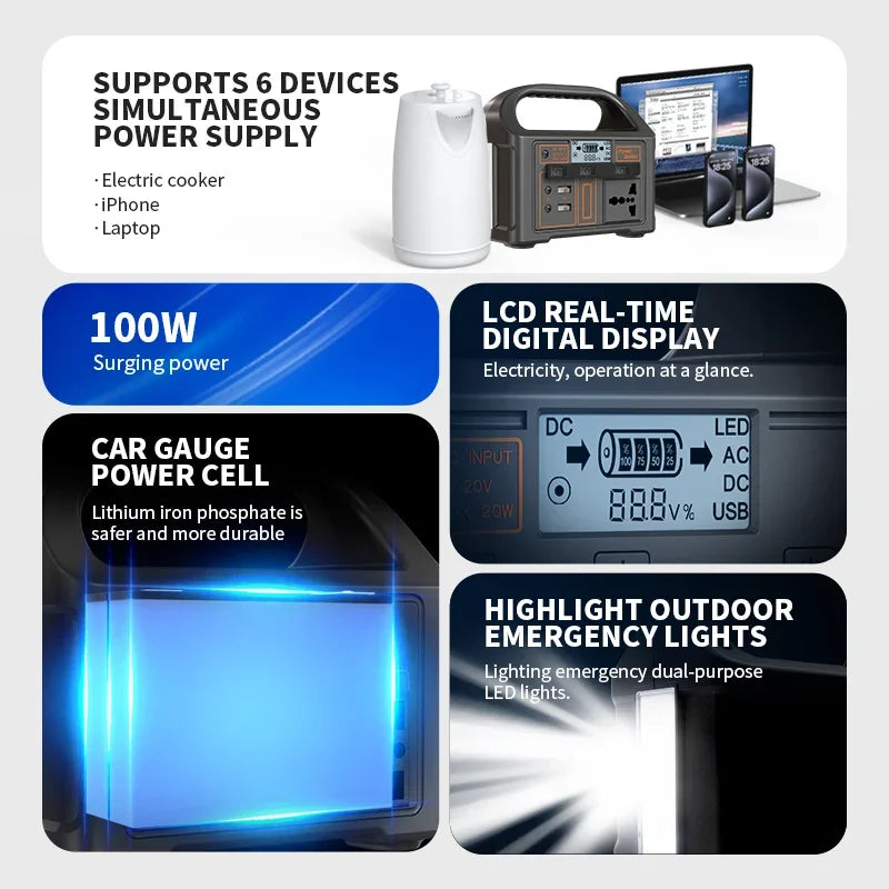 Versatile 100W Outdoor Power Bank with AC 220V Output – 24,000mAh LiFePO₄ Battery, LED Display for all adventures.