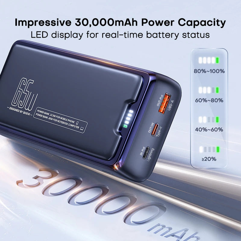 Compact QOOVI 30,000mAh Power Bank – 65W PD Fast Charging | Portable Laptop & Phone Charger with LED indicator.