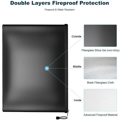 Fireproof and waterproof money bag protects cash, documents, and valuables from disasters and emergencies.