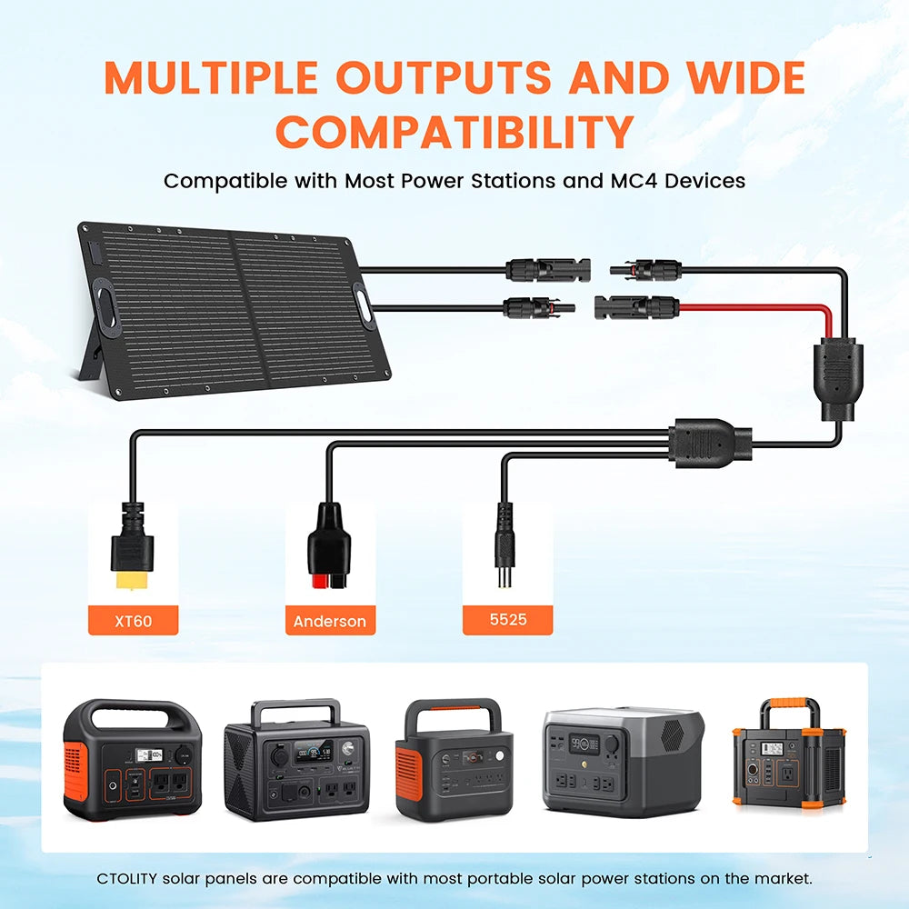 CTOLITY 100W Foldable Solar Panel – High Efficiency ETFE Panel | 20.5V, 4.88A for versatile power station use.